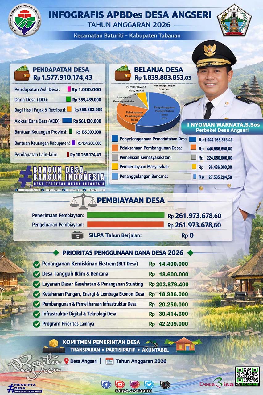 InfografisAPBDES20261