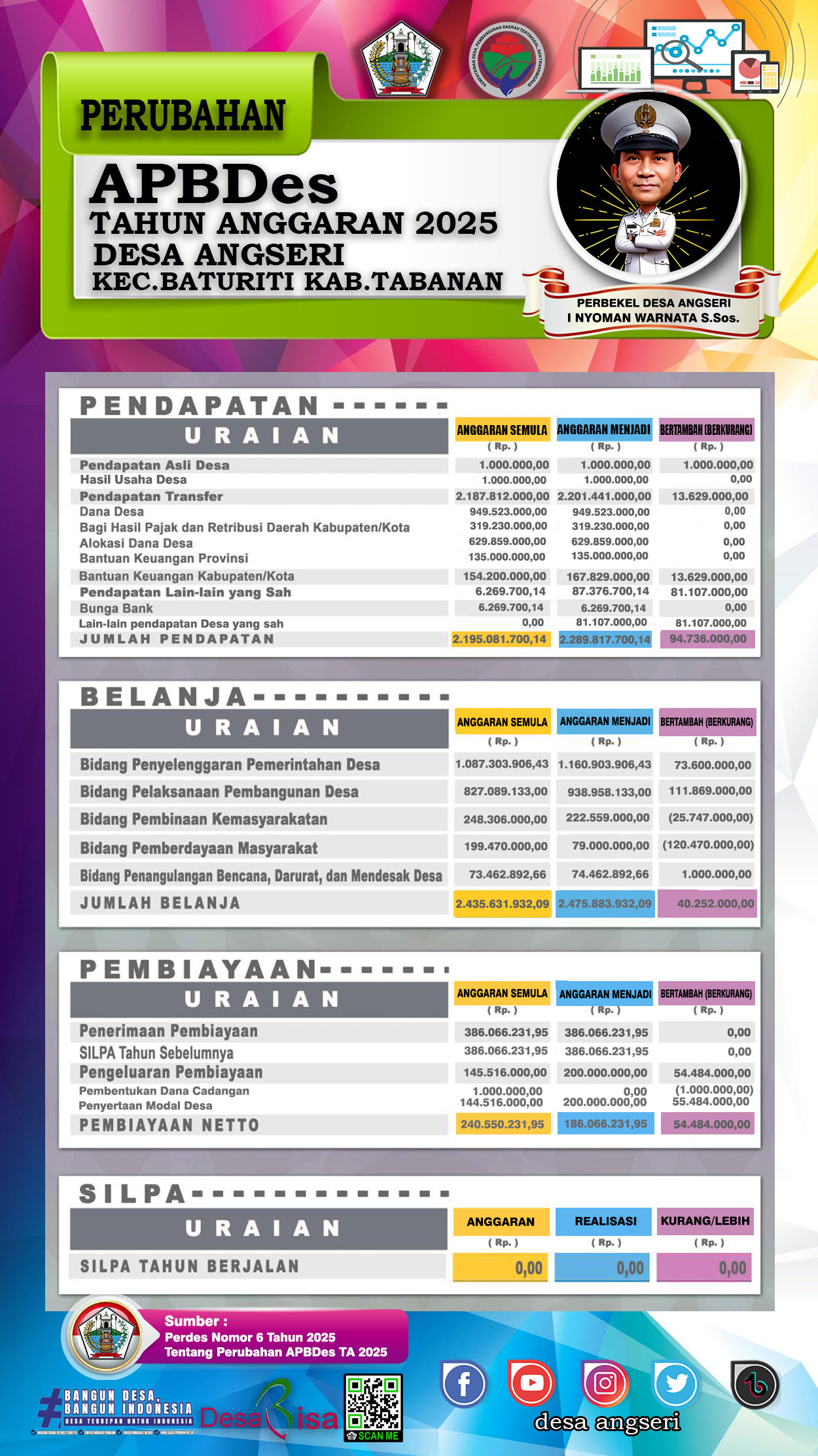Infografis_Perubahan_APBDes_TA_2025