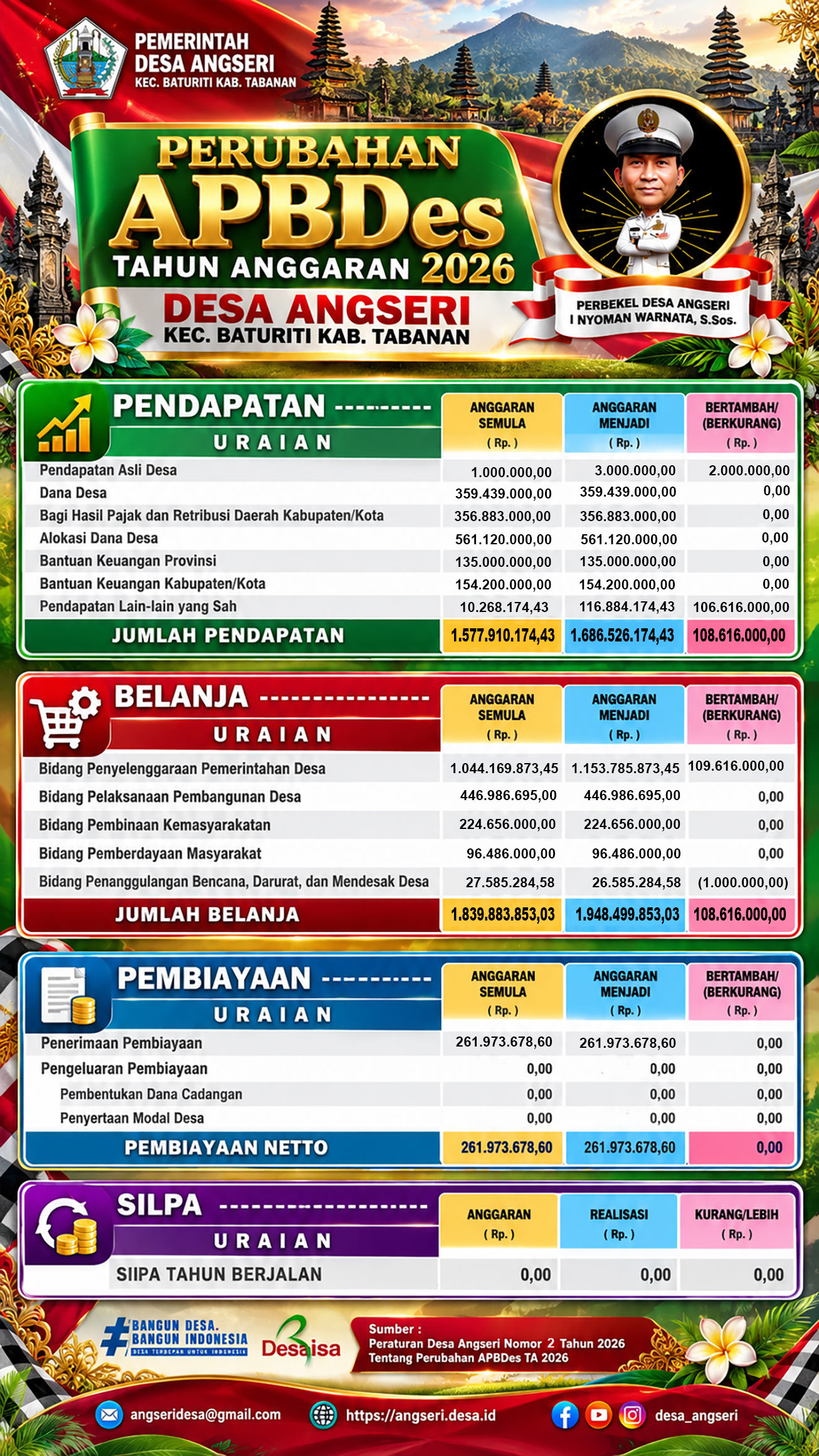 Perubahan_APBDes_Desa_Angseri_2026_web