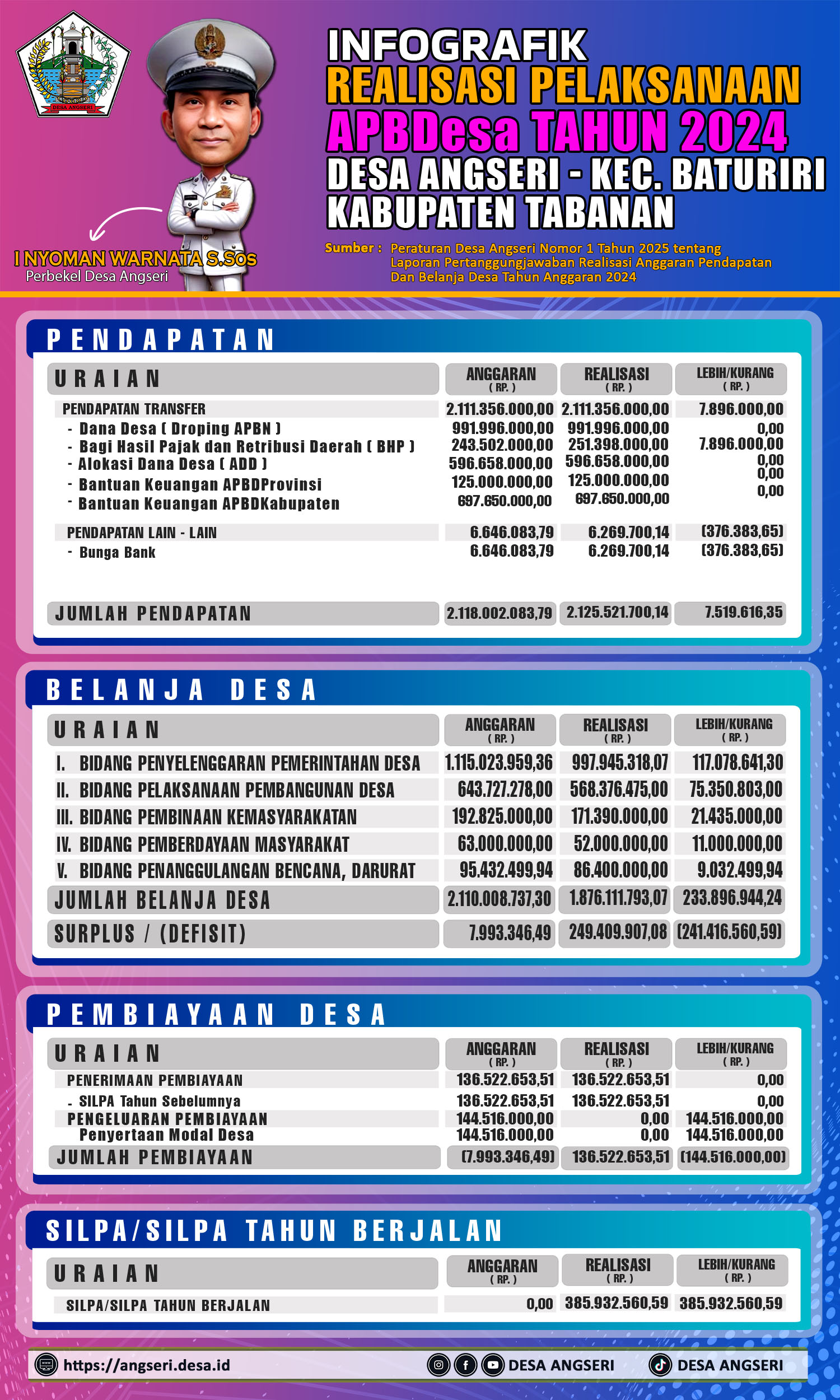 infografik_Realisasi_APBDes_2024