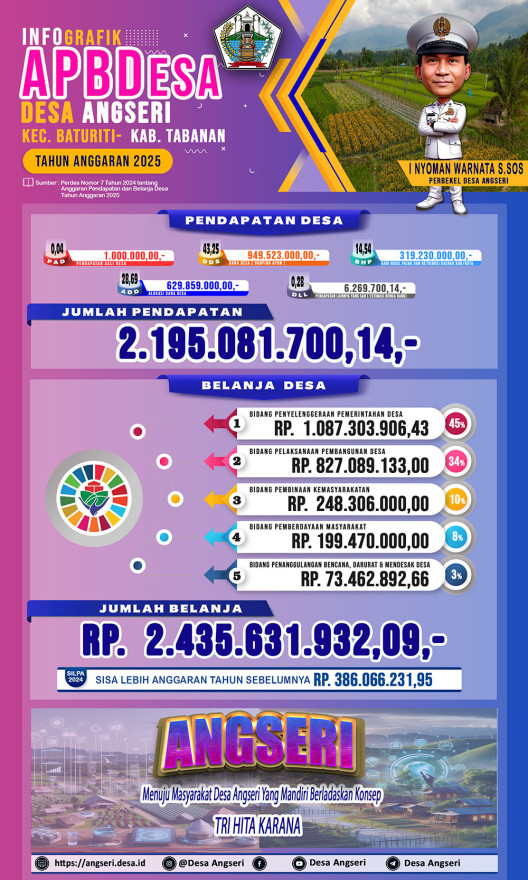 sedang_Mq1p1_1739858777_Bannerapbdes25_Desa_Angseri1